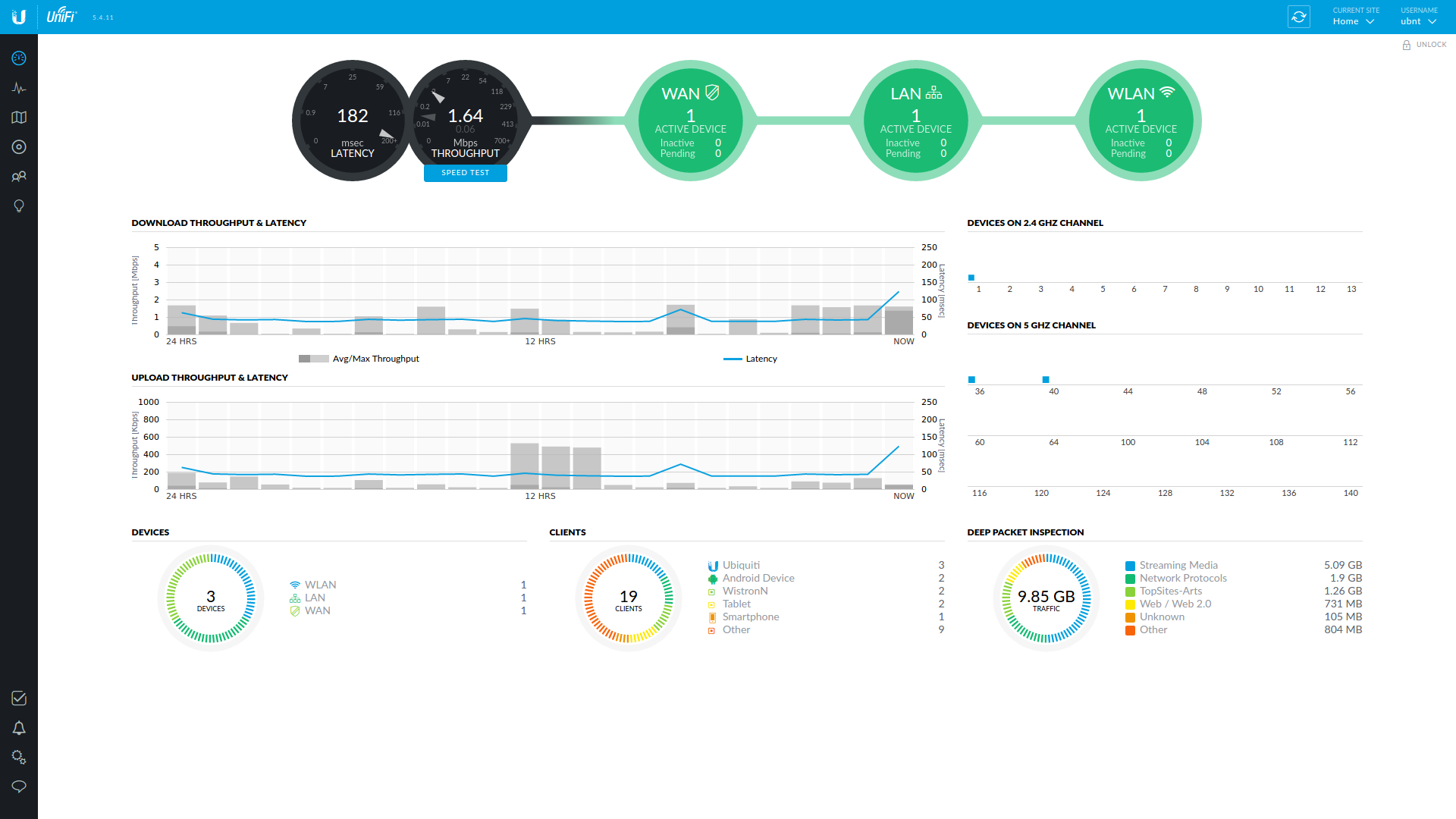 UniFi dashboard