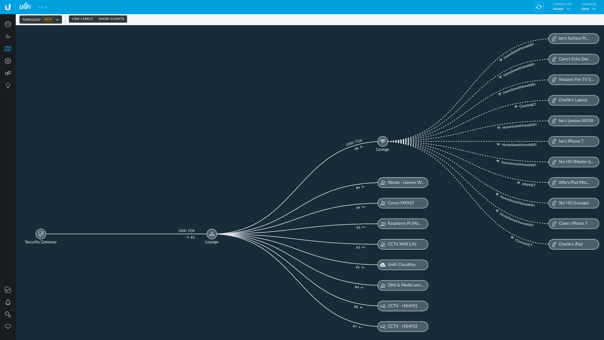 UniFi topology map