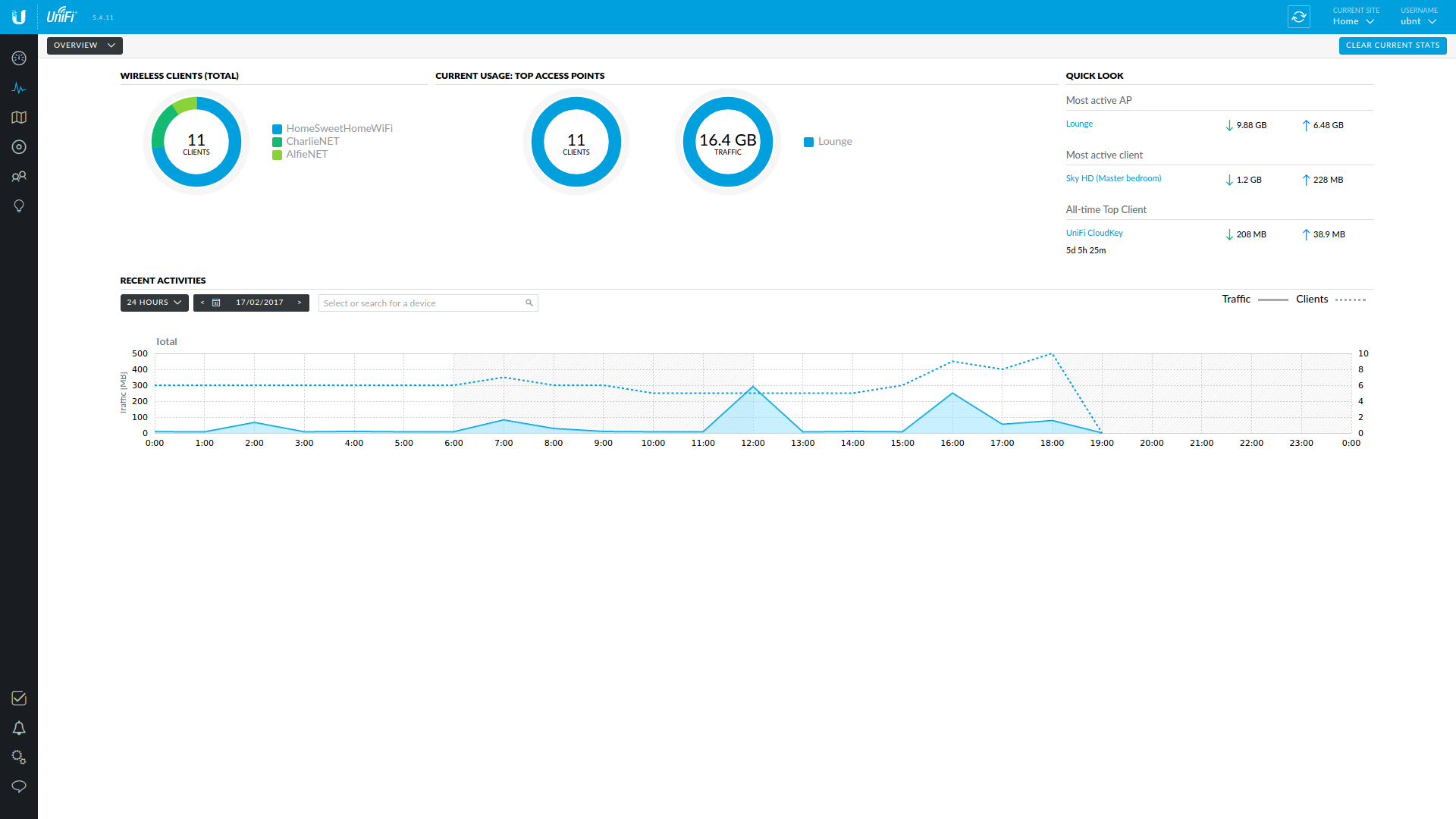 UniFi statistics overview