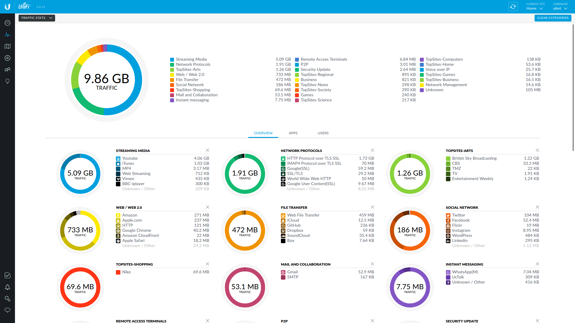 UniFi traffic statistics