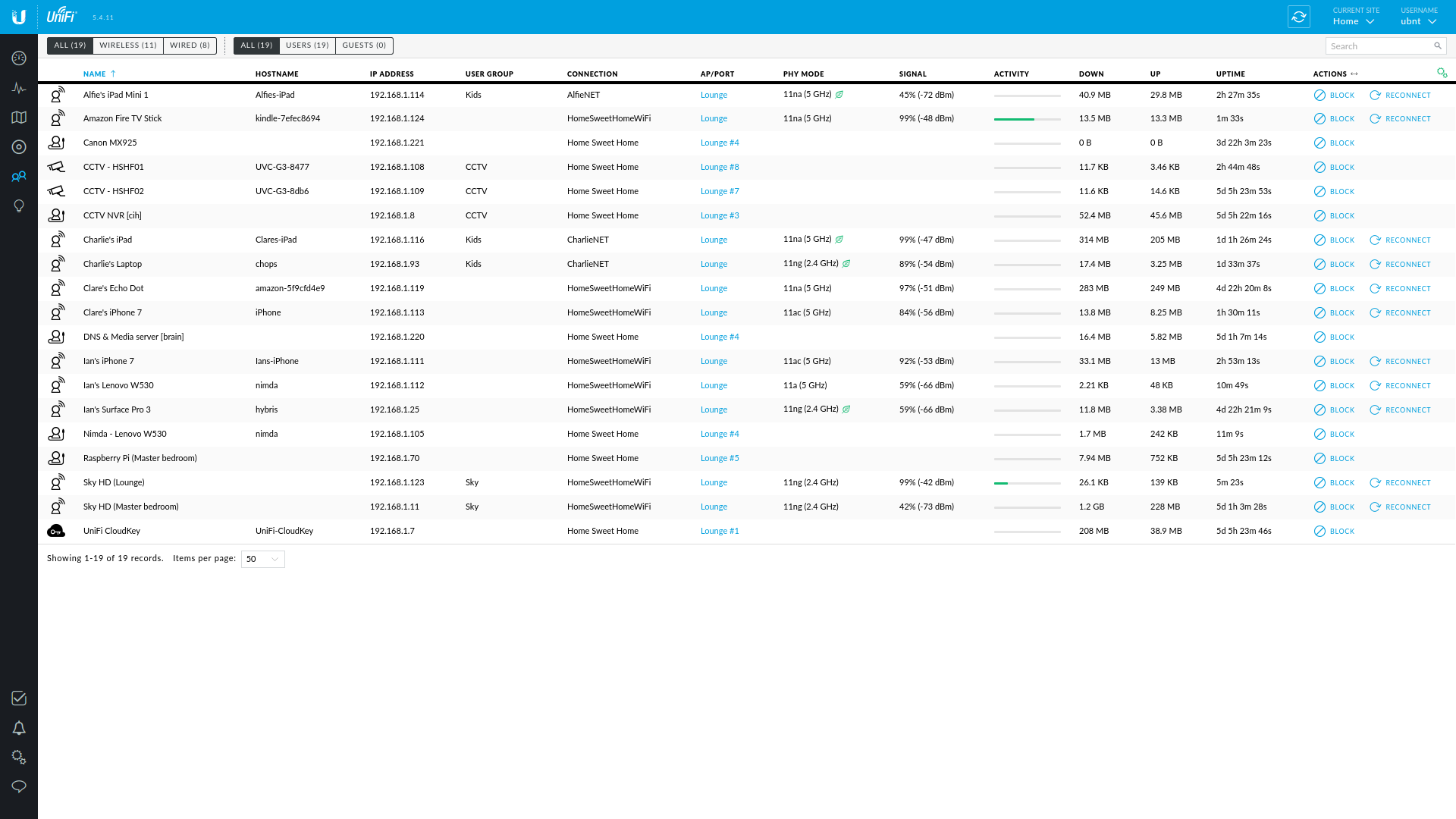 UniFi Controller clients