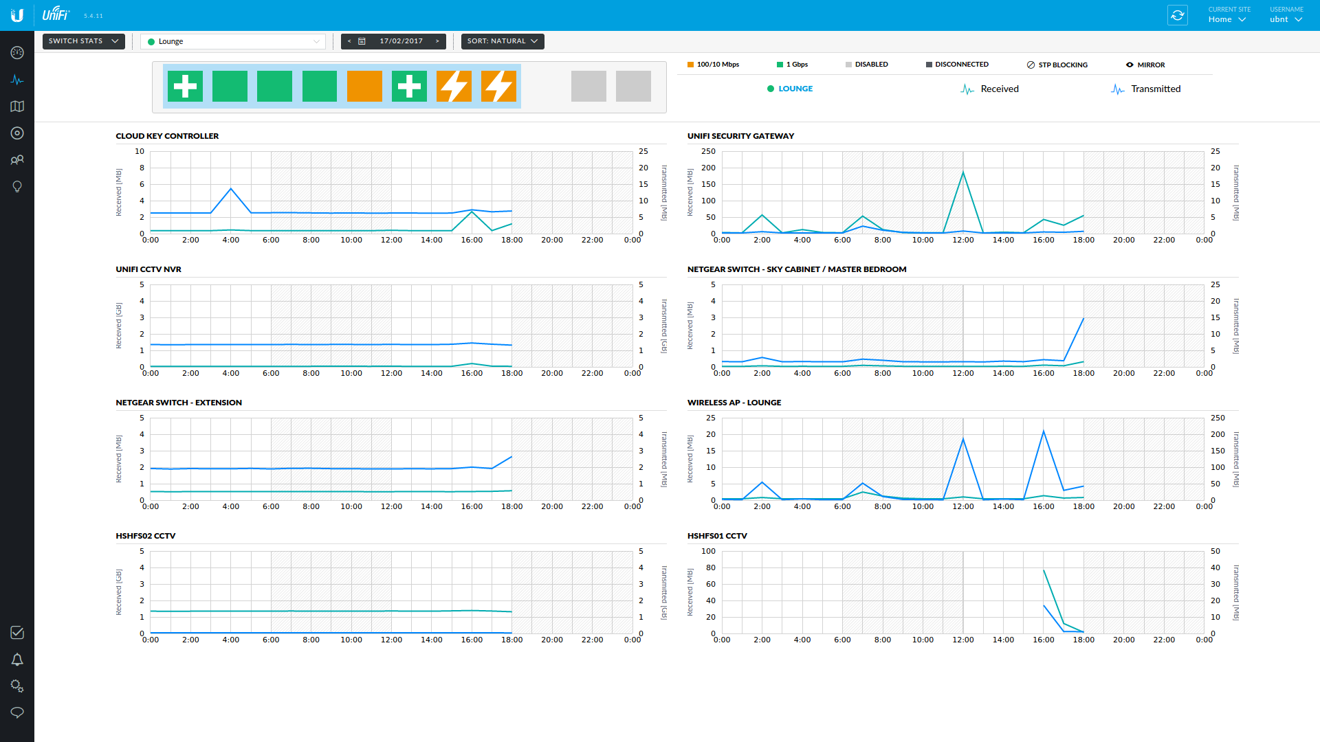 UniFi switch statistics